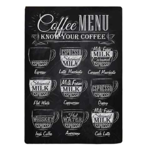 Know Your Coffee Wall Sign