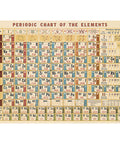 Cavallini Vintage Poster Wrapping Paper Cheap Wall Art Wall Decor Dorm Room Decor Vintage Periodic Chart Textbook Illustration Chemistry Vintage Science