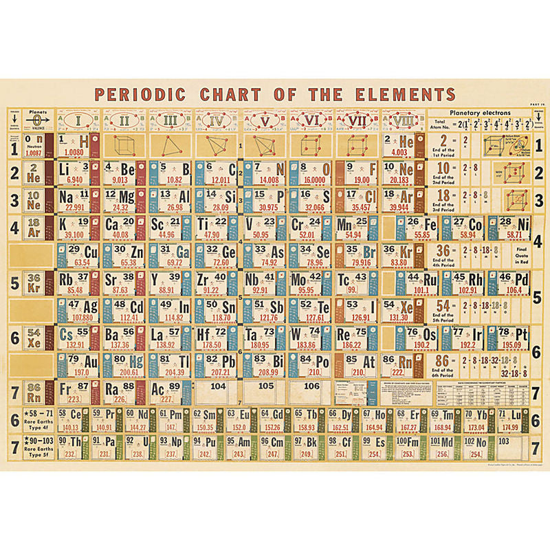 Cavallini Vintage Poster Wrapping Paper Cheap Wall Art Wall Decor Dorm Room Decor Vintage Periodic Chart Textbook Illustration Chemistry Vintage Science