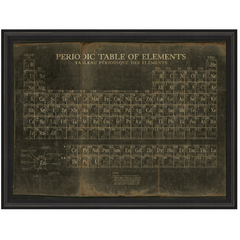 Periodic Table of Elements Wall Art – Domaci