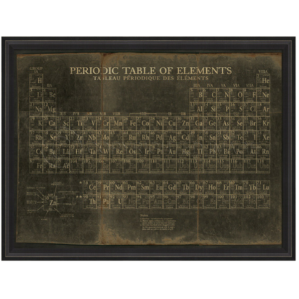 Periodic Table of Elements Wall Art