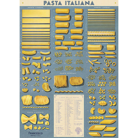Cavallini Vintage Poster Wrapping Paper Cheap Wall Art Wall Decor Dorm Room Decor Kitchen Art Pasta Italiana Pasta Guide Italian Restaurant Pasta Shapes Sizes Naples Italy