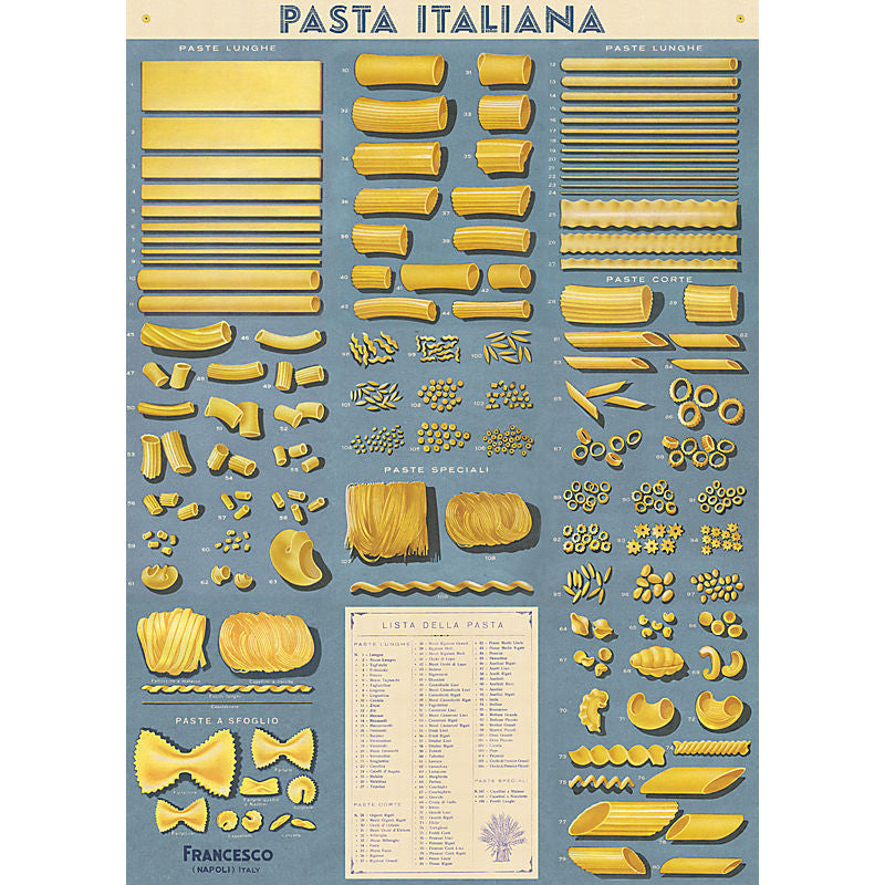 Cavallini Vintage Poster Wrapping Paper Cheap Wall Art Wall Decor Dorm Room Decor Kitchen Art Pasta Italiana Pasta Guide Italian Restaurant Pasta Shapes Sizes Naples Italy