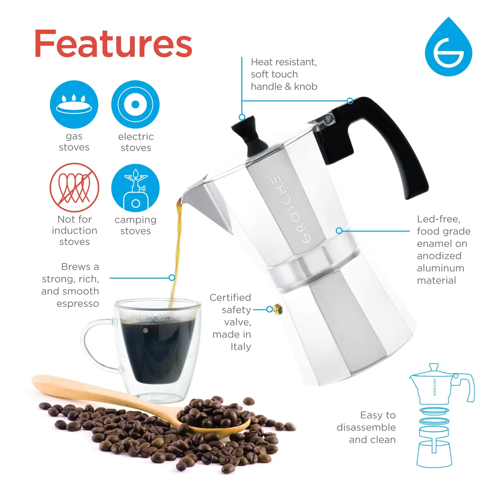 Recommended Moka Pot size & material?