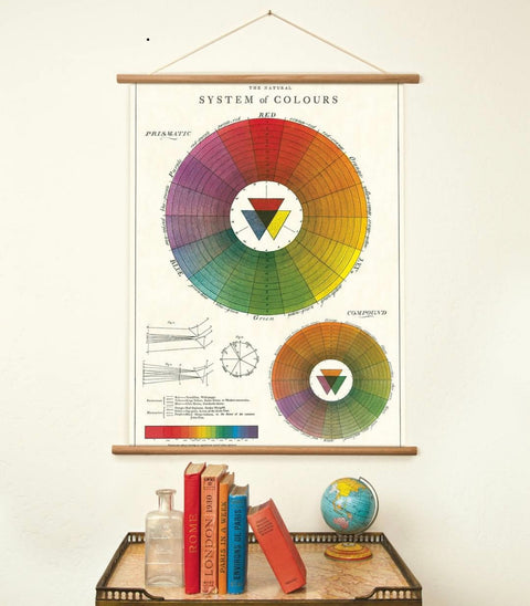 Cavallini Color Wheel Poster