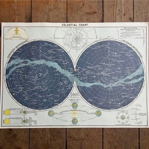 Cavallini Celestial Chart Poster