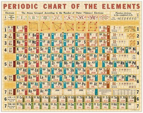 Cavallini Periodic Chart Vintage 1000 Piece Jigsaw Puzzle + Best Puzzle + Family Time + Vintage Style + Rainy Day Activities