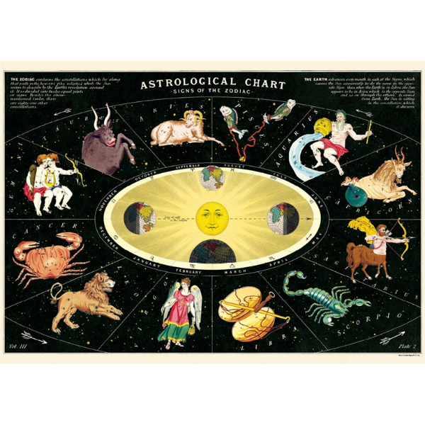 Cavallini Vintage Reproduction Astrological Chart Signs of the Zodiac Poster