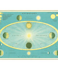 Cavallini Astronomy Poster + Vintage Textbook Images + Retro Graphics + solar system